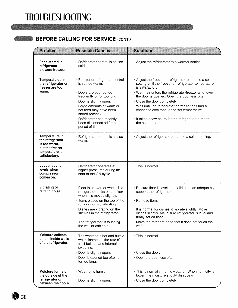 Troubleshooting, Before calling for service | LG LMX28G83 User Manual | Page 38 / 46