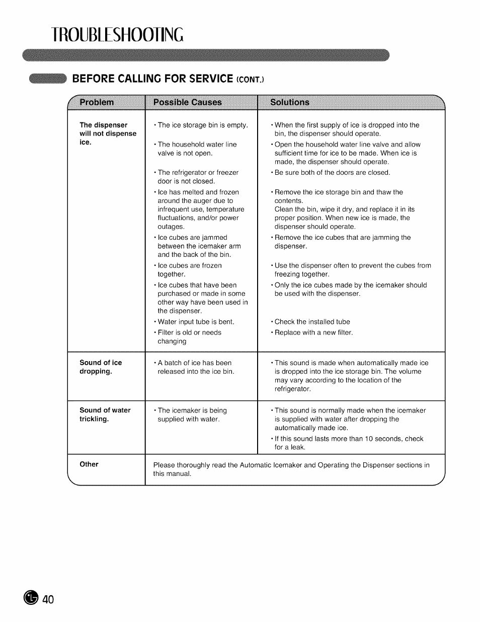 Troubleshooting, Before calling for service | LG LMX28G83 User Manual | Page 40 / 46