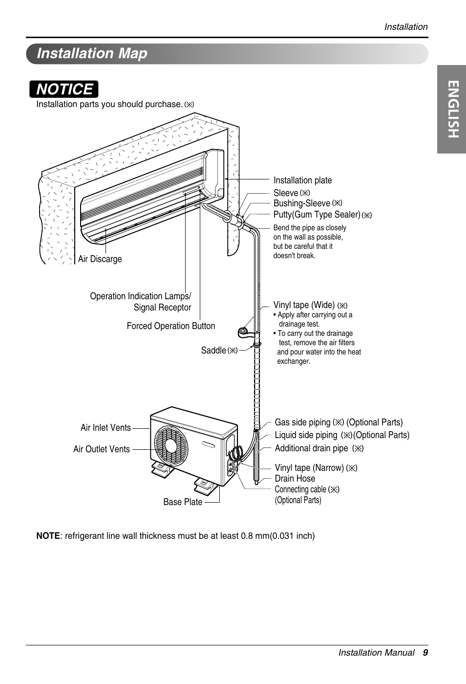 Notice, English, Installation map | LG LS305HV User Manual | Page 9 / 31
