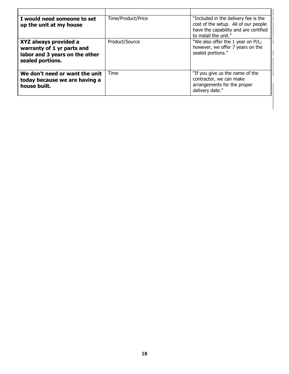 LG MBA 9120 User Manual | Page 18 / 21