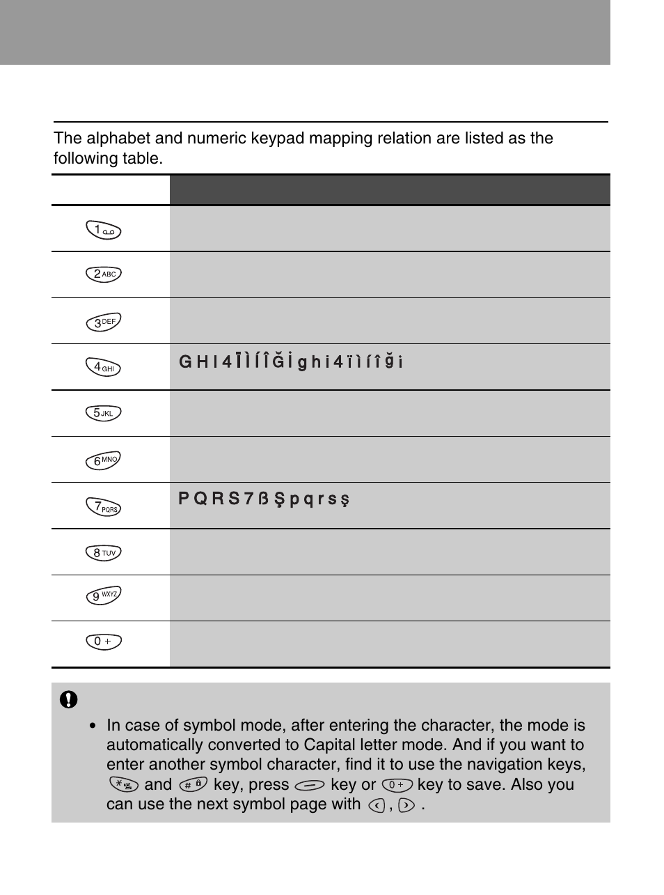 Alphanumeric keys | LG 600 User Manual | Page 15 / 86