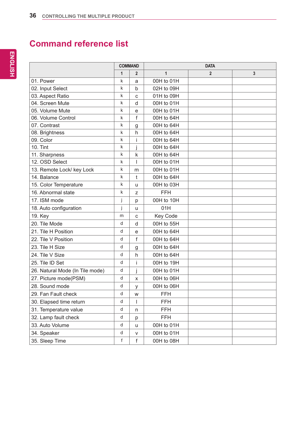 Command reference list, 36 command reference list | LG 47VL10 User Manual | Page 36 / 48