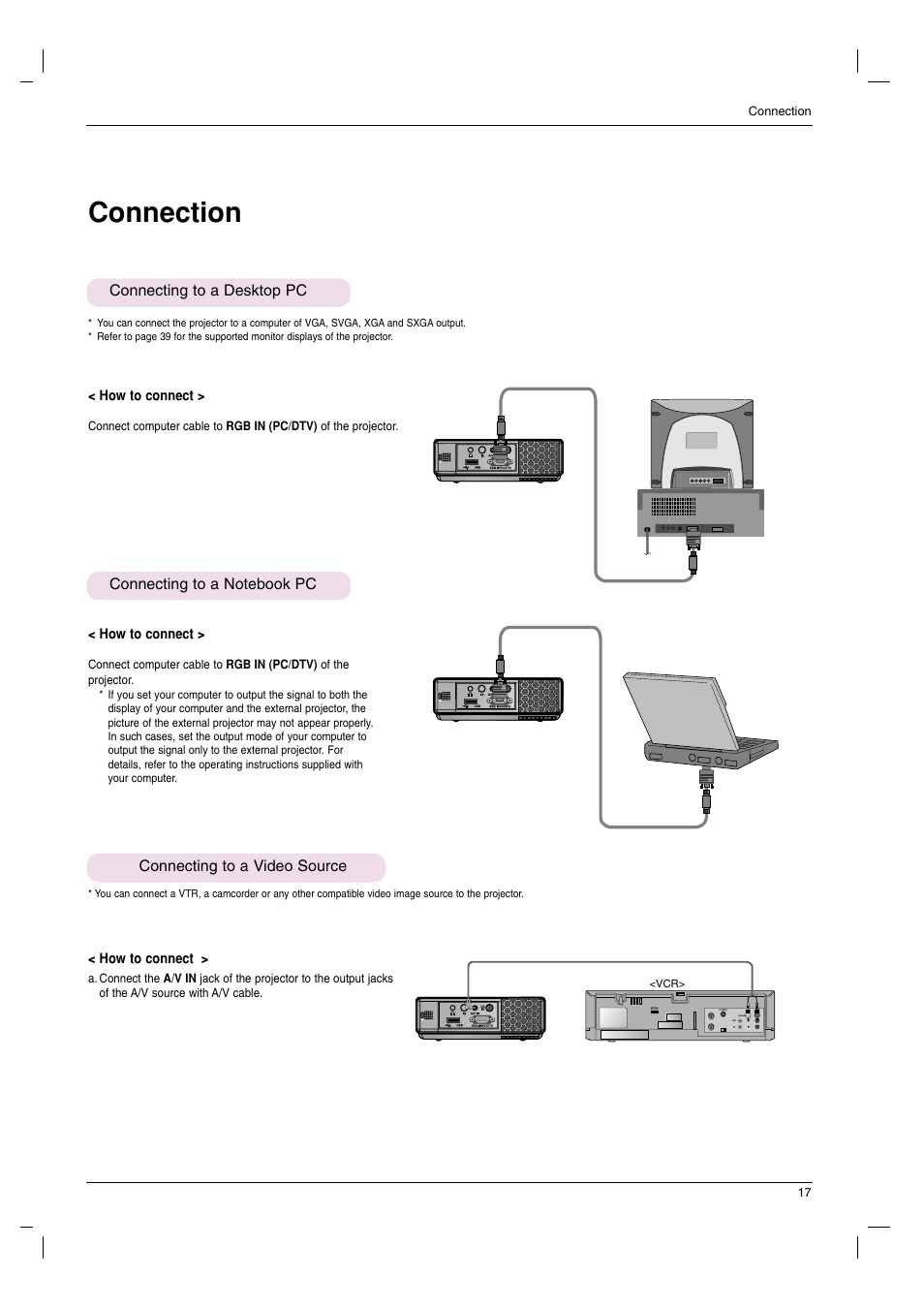 Connection, Connecting to a desktop pc, Connecting to a notebook pc | Connecting to a video source | LG HS102G User Manual | Page 17 / 42