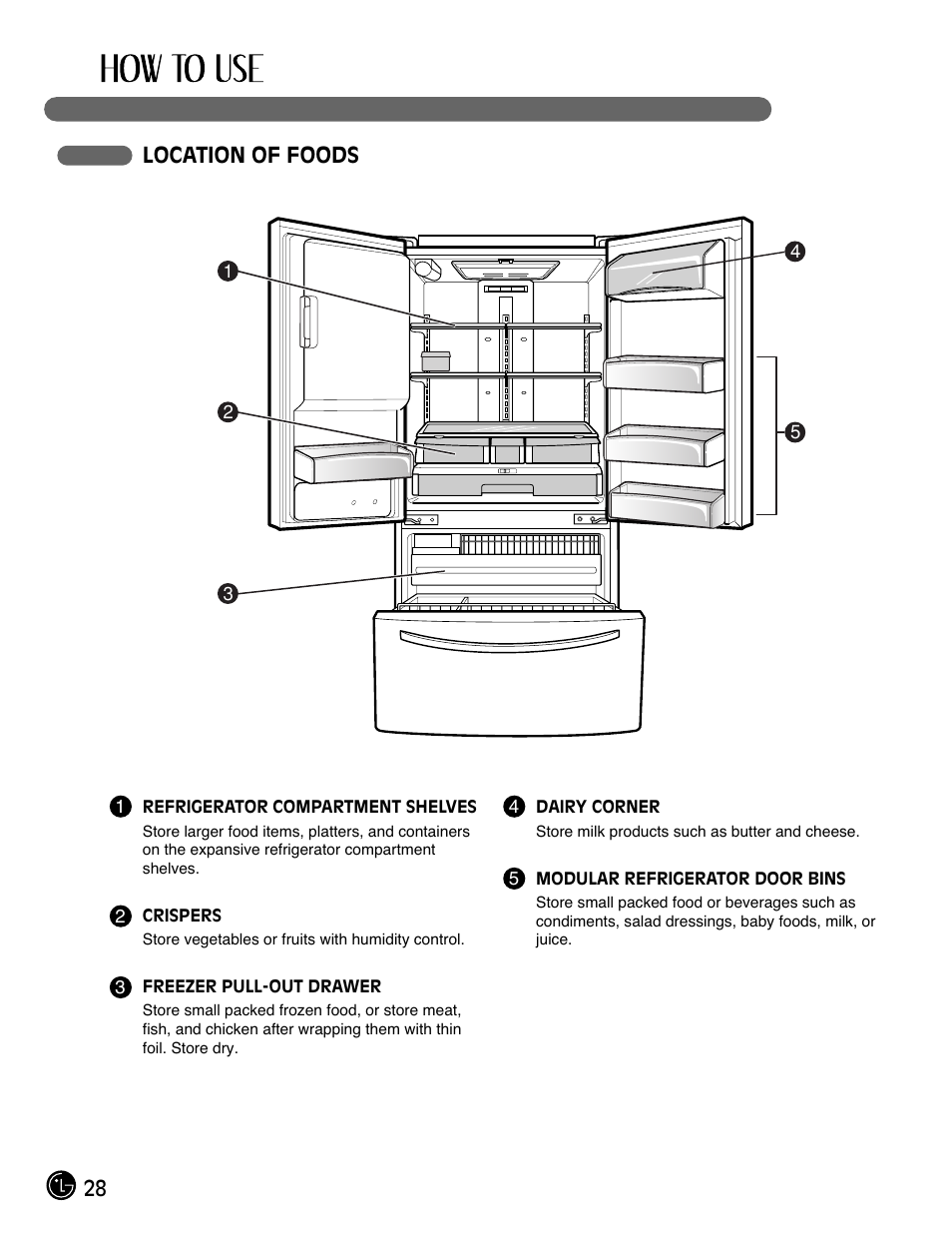 28 location of foods | LG LFX21971 User Manual | Page 28 / 43