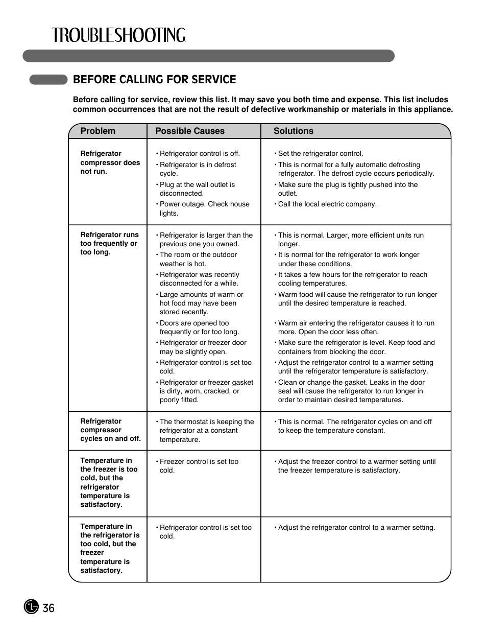 36 before calling for service | LG LFX21971 User Manual | Page 36 / 43