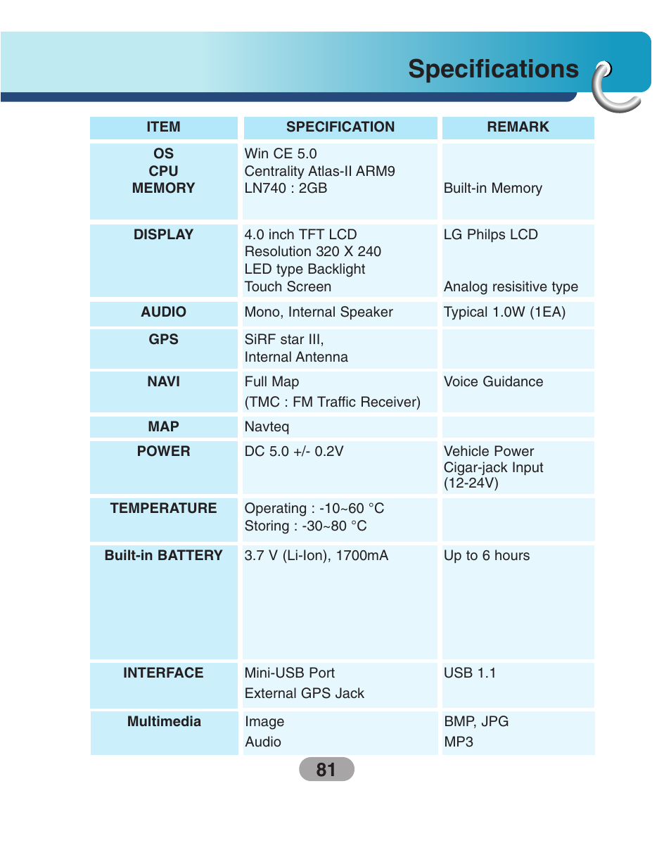 Specifications | LG LN740 User Manual | Page 81 / 82