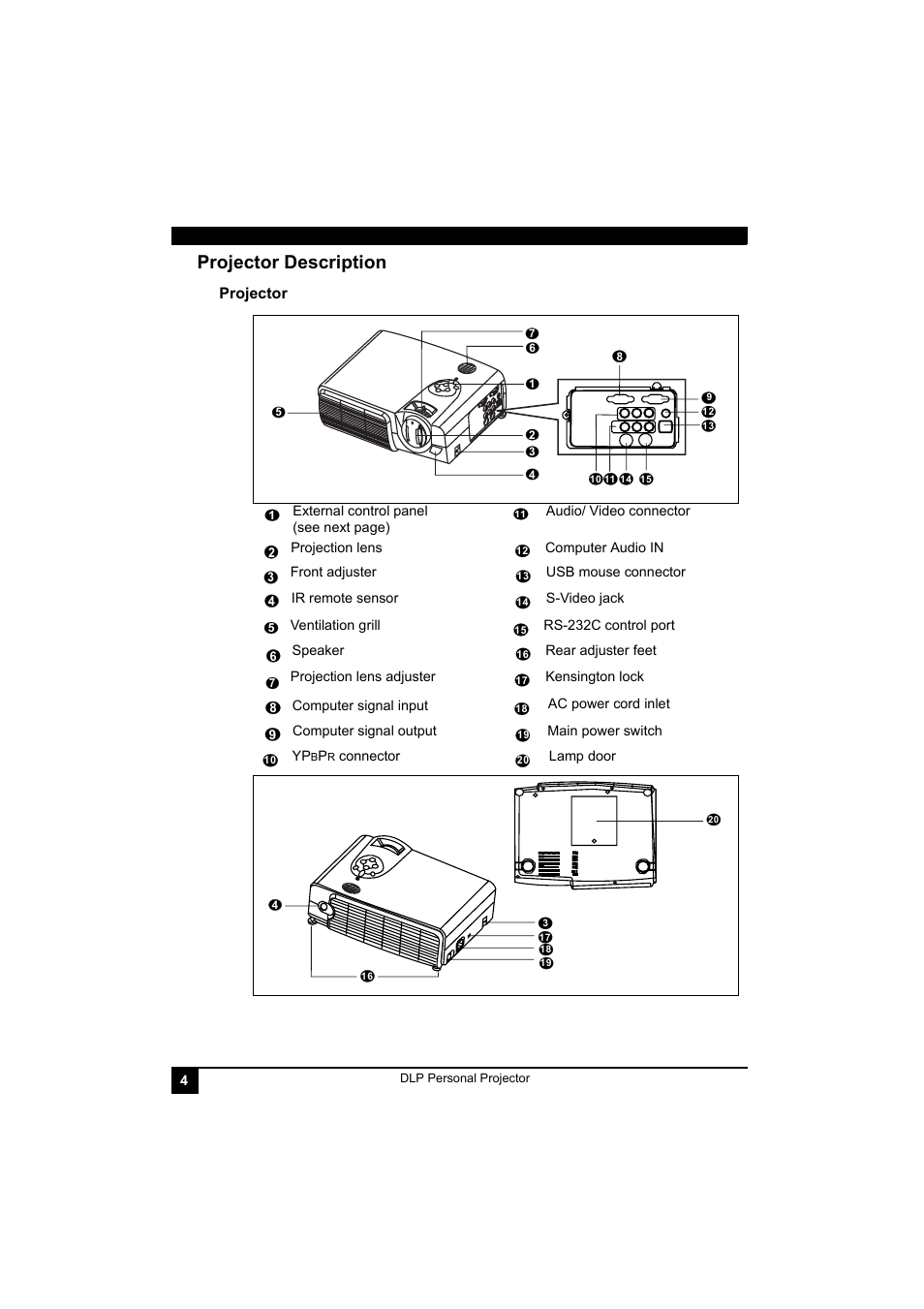 Audio/ video connector, Projection lens, Computer audio in | Front adjuster, Usb mouse connector, Ir remote sensor, S-video jack, Ventilation grill, Rs-232c control port, Speaker | LG RD-JT41 800X600 SVGA User Manual | Page 8 / 30