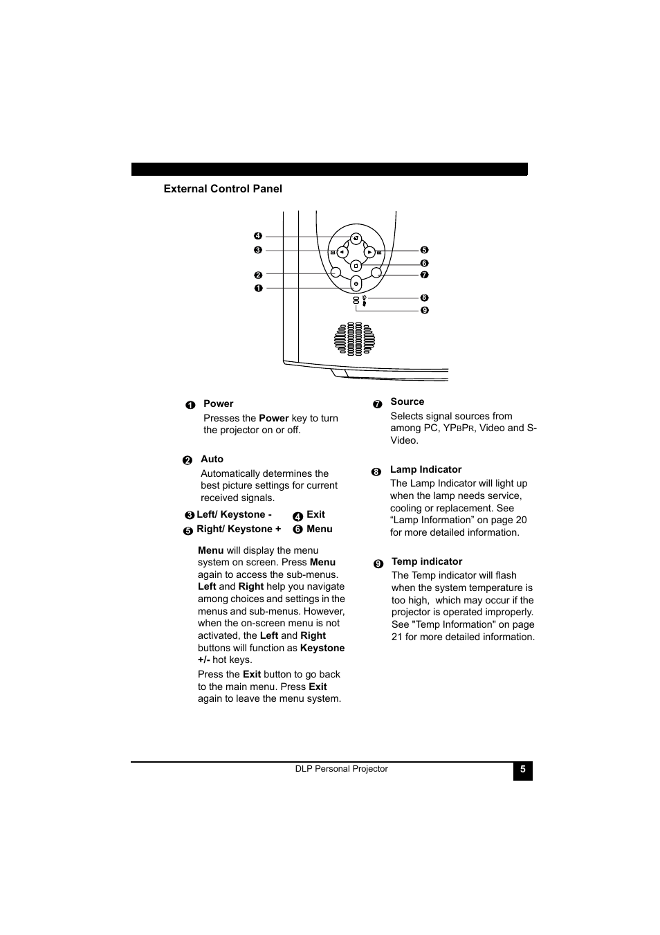 External control panel | LG RD-JT41 800X600 SVGA User Manual | Page 9 / 30