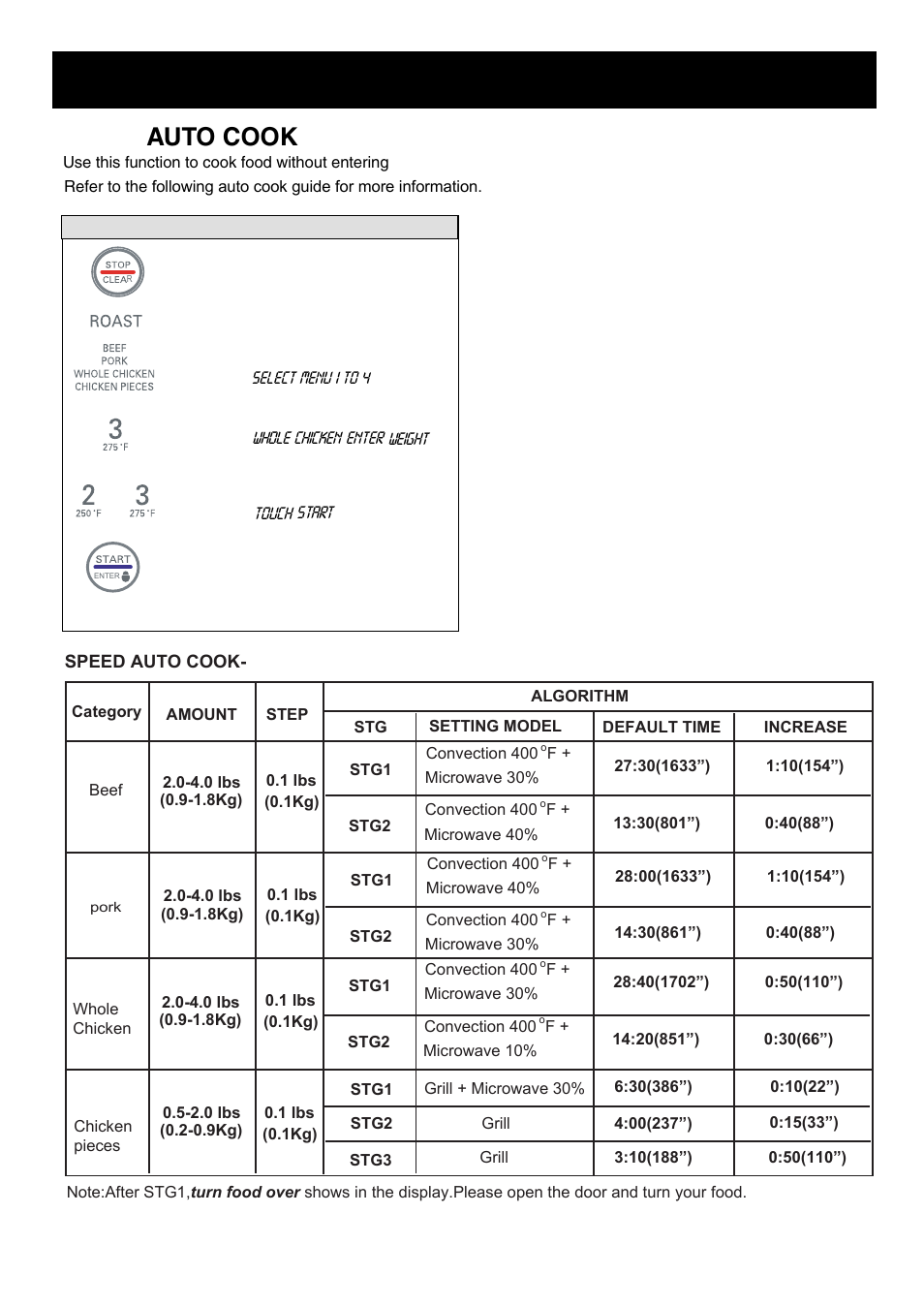 Using your microwave oven, Speed auto cook -roast | LG LMB0960ST User Manual | Page 21 / 29