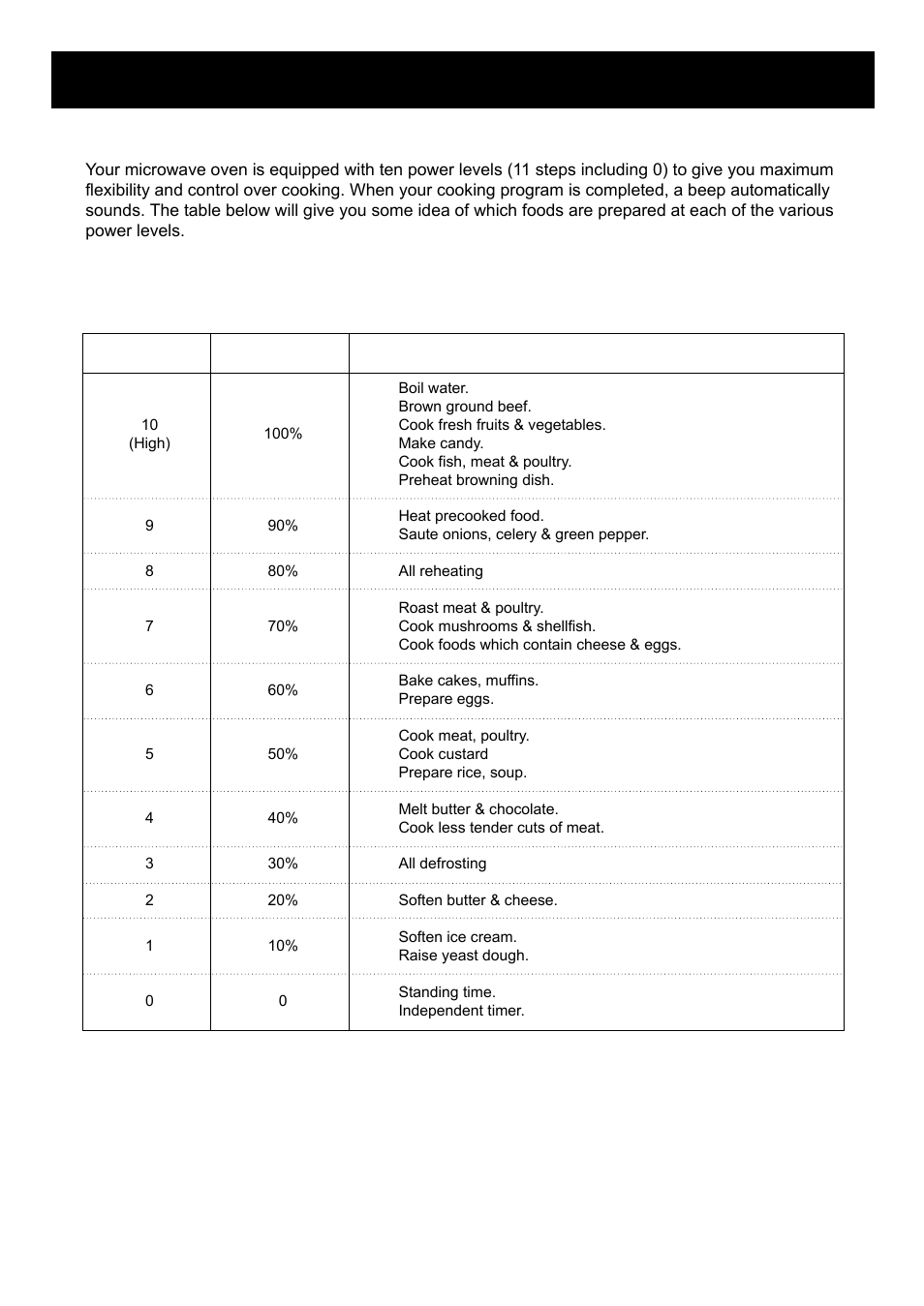 Using your microwave oven, Microwave power levels, Microwave power level chart | LG LMB0960ST User Manual | Page 22 / 29