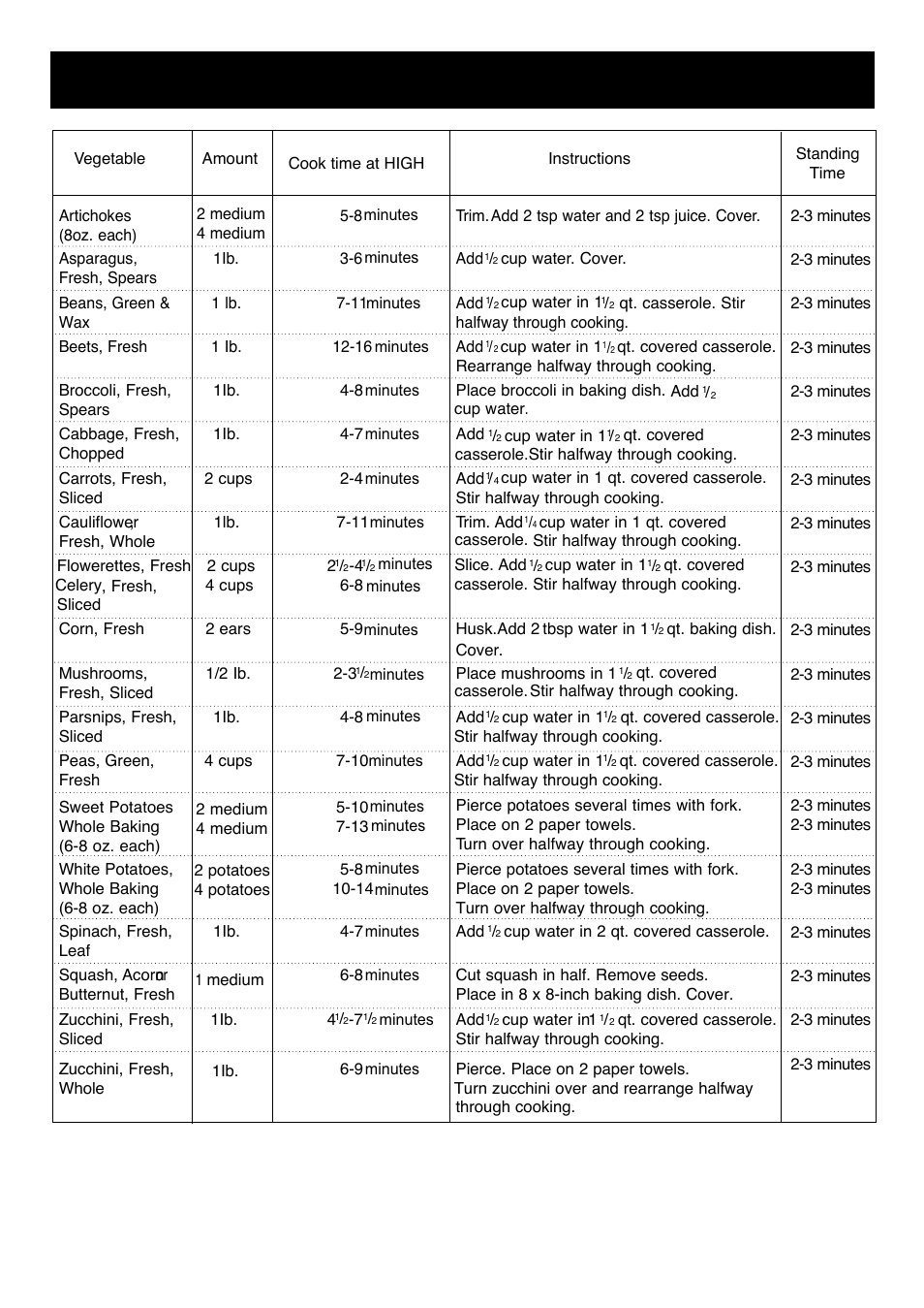 Fresh vegetable guide | LG LMB0960ST User Manual | Page 24 / 29