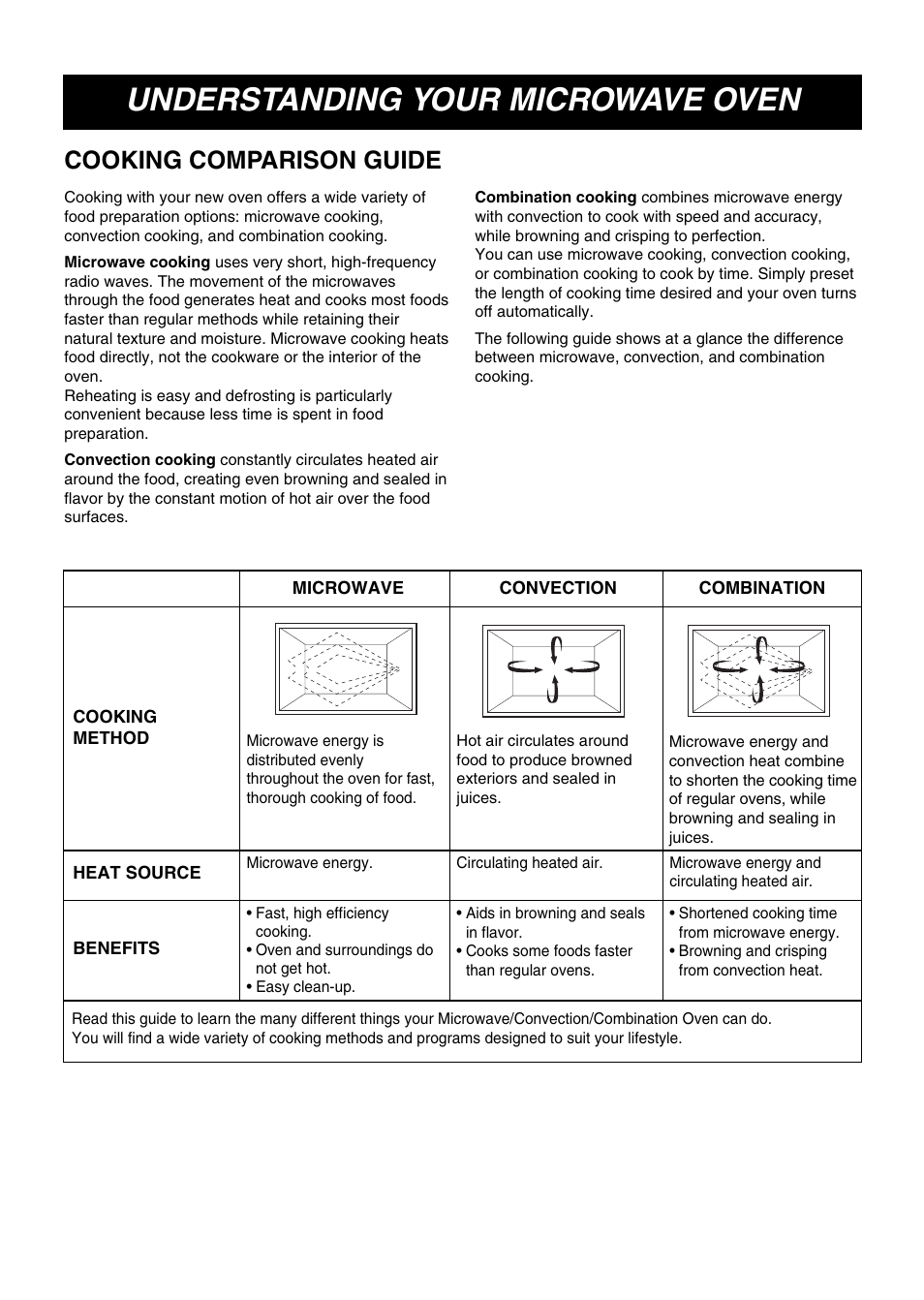 Understanding your microwave oven, Cooking comparison guide | LG LMB0960ST User Manual | Page 9 / 29