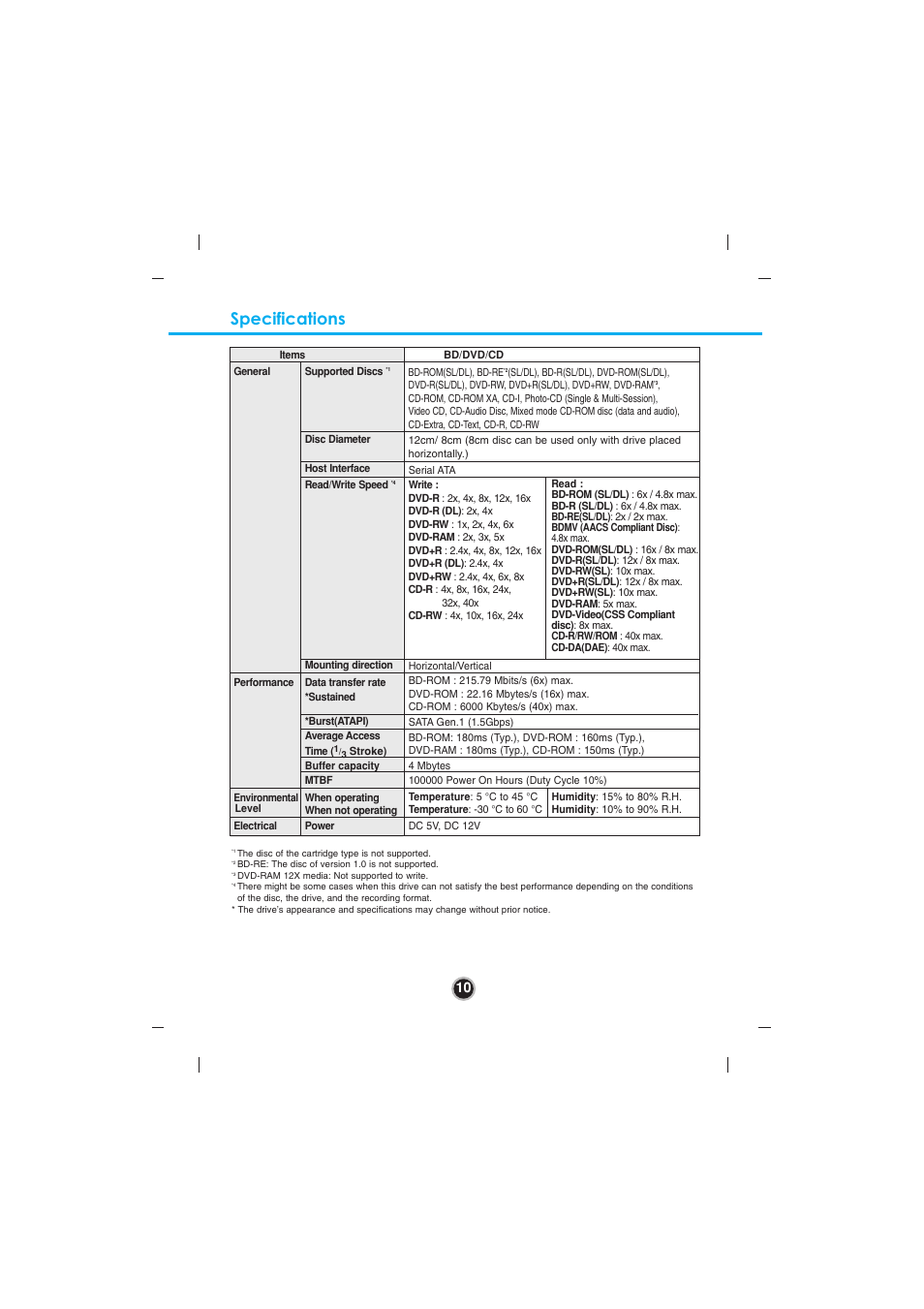 Specifications | LG BLU-RAY DISC DRIVE GBC-H20L User Manual | Page 13 / 15