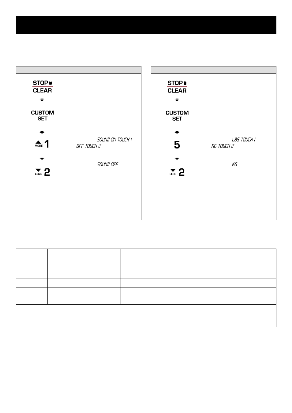 Using your microwave oven, Custom set function table, Custom set | LG LRM1250W User Manual | Page 13 / 28