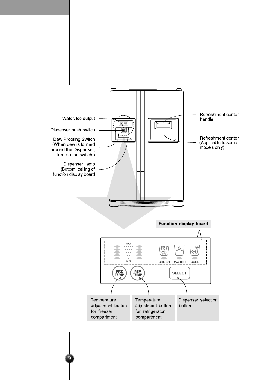 LG SXS User Manual | Page 9 / 28