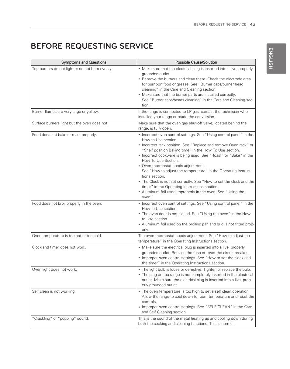 Before requesting service, English | LG LDG3017ST User Manual | Page 43 / 47