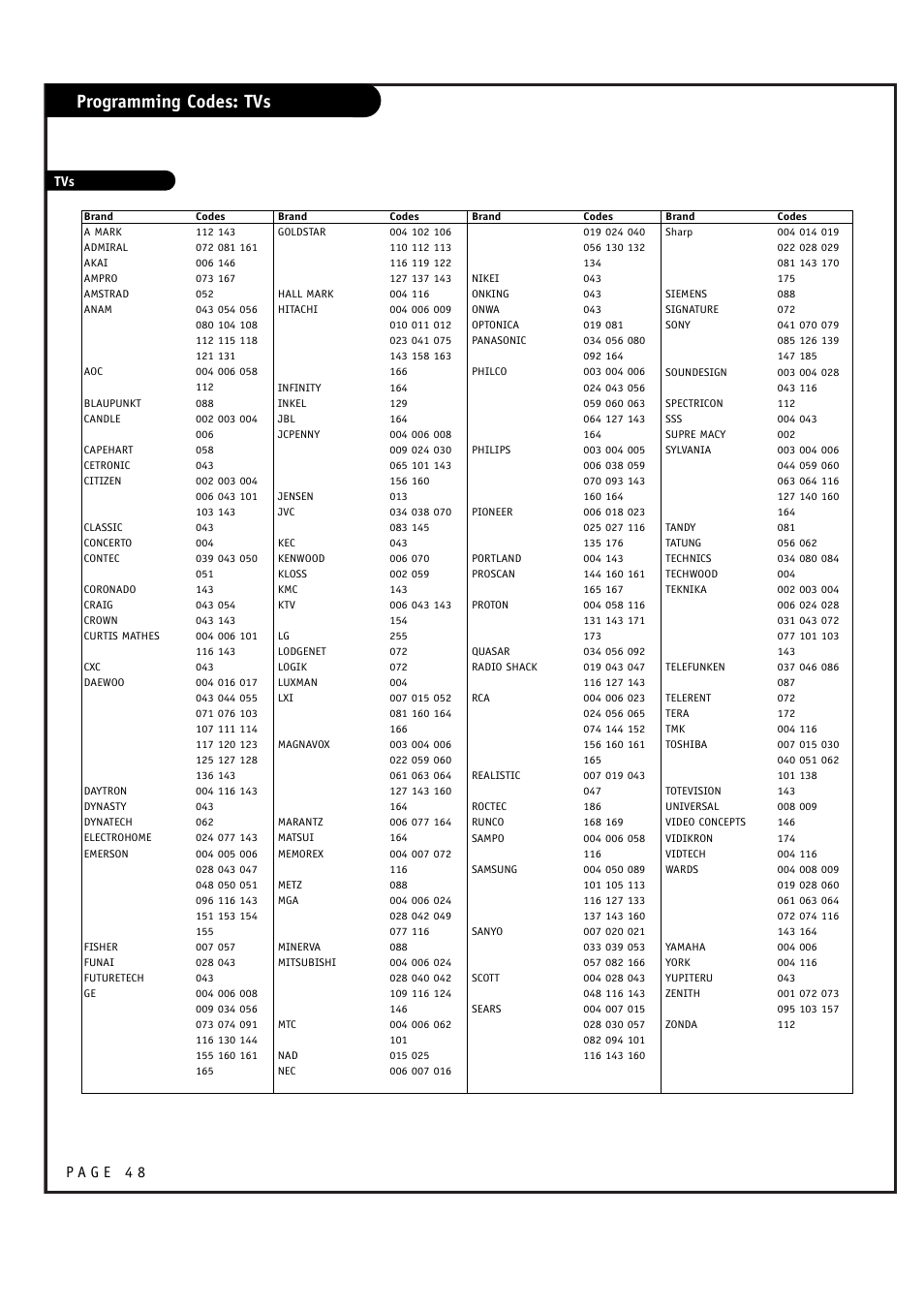 Programming codes: tvs | LG RU-52SZ61D User Manual | Page 48 / 60