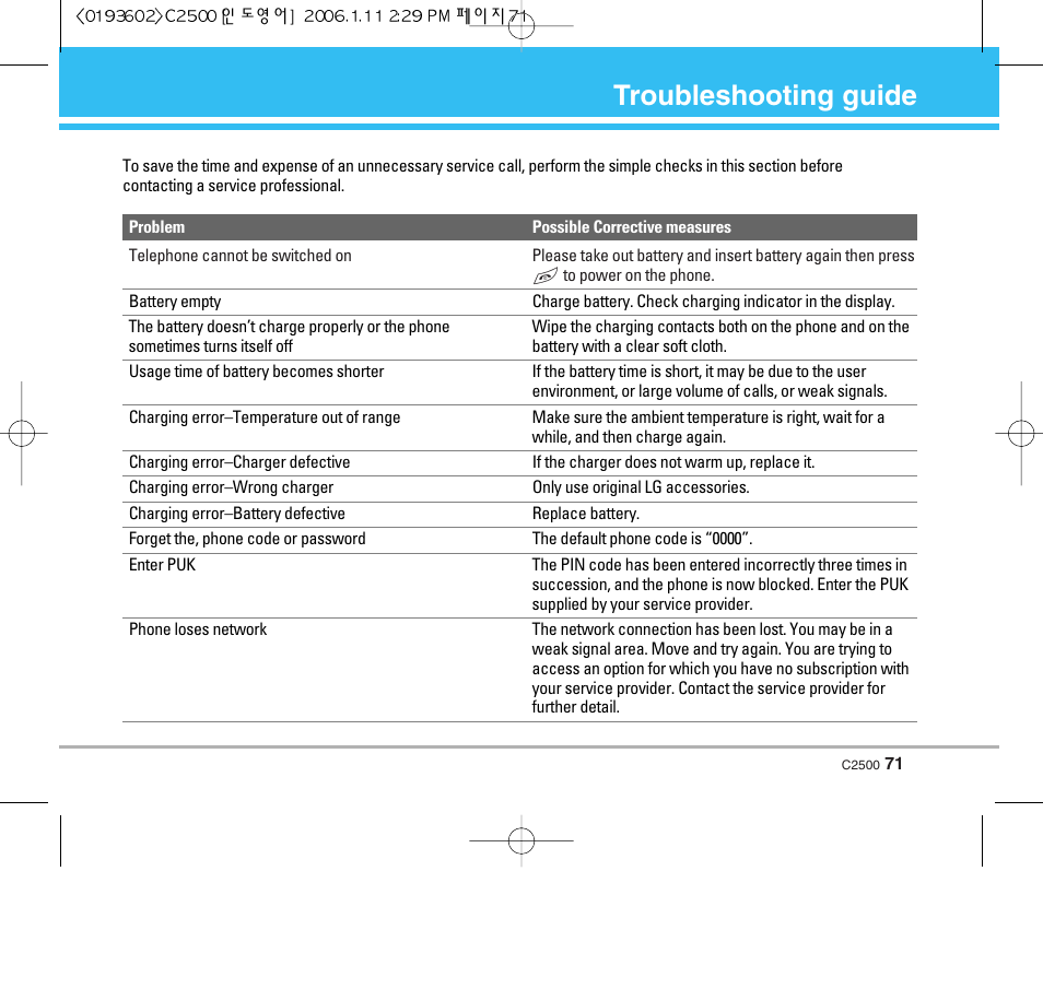 Troubleshooting guide | LG C2500 User Manual | Page 72 / 73