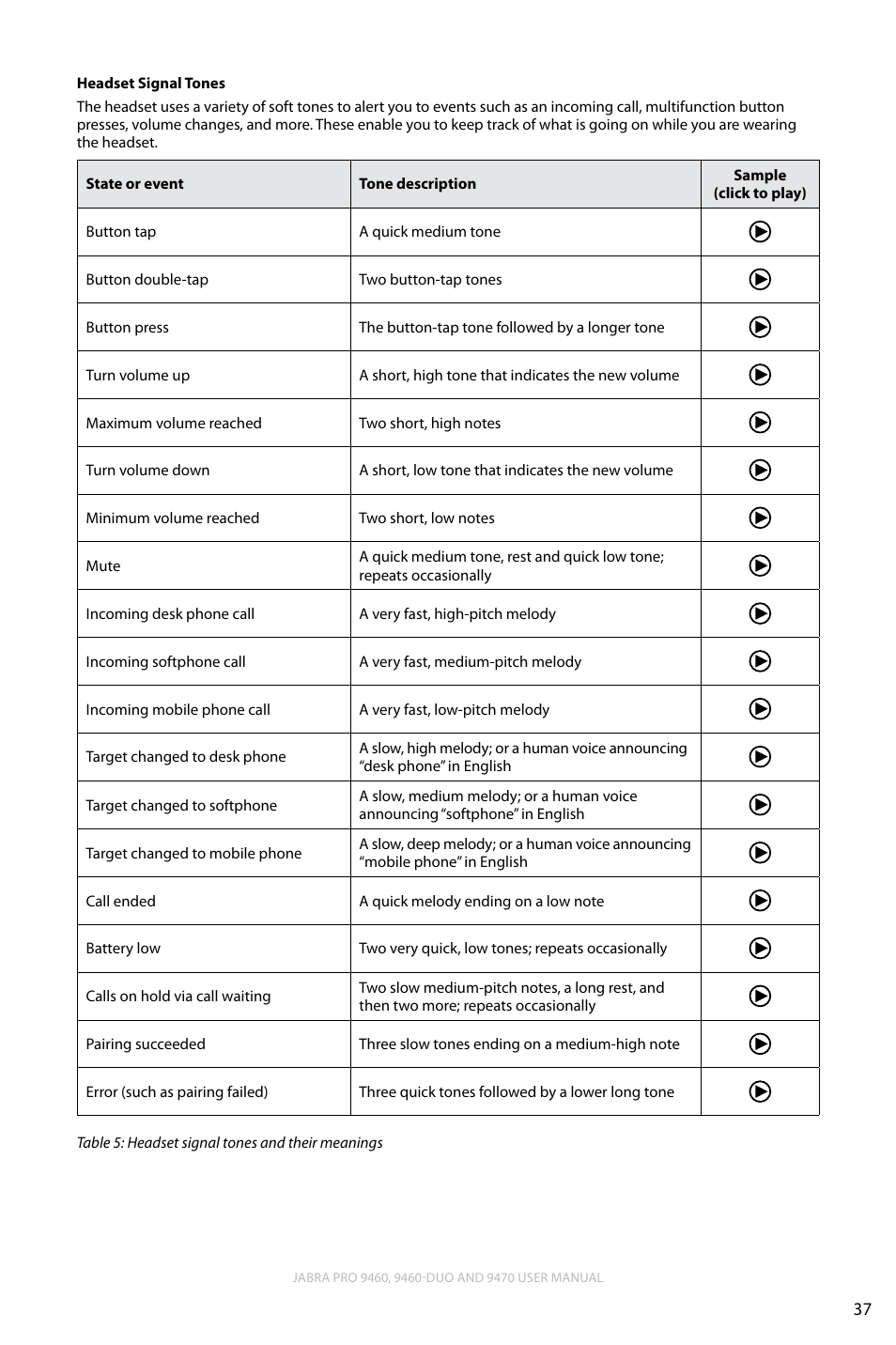 English | Lennox Hearth JABRA PRO 9470 User Manual | Page 37 / 67