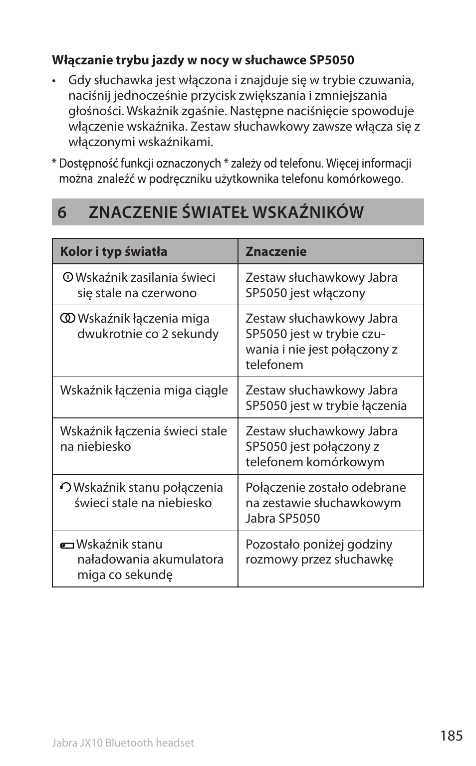 6 znaczenie świateł wskaźników | Lennox Hearth SP5050 User Manual | Page 187 / 221