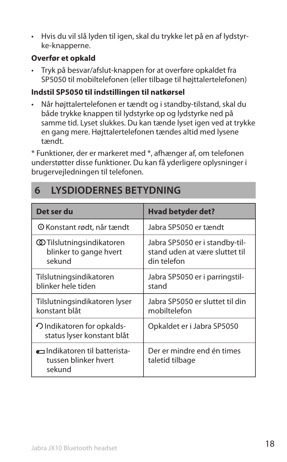 6 lysdiodernes betydning | Lennox Hearth SP5050 User Manual | Page 20 / 221
