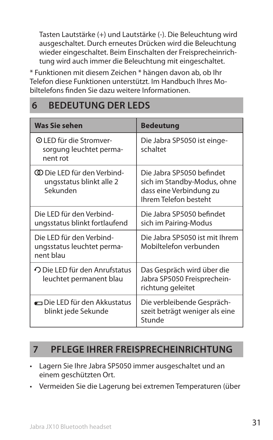 6 bedeutung der leds, 7 pflege ihrer freisprecheinrichtung | Lennox Hearth SP5050 User Manual | Page 33 / 221