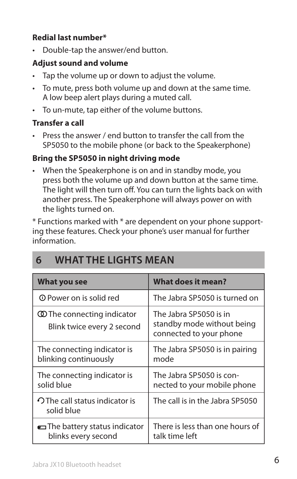 6 what the lights mean | Lennox Hearth SP5050 User Manual | Page 8 / 221