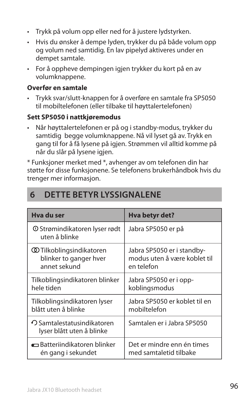 6 dette betyr lyssignalene | Lennox Hearth SP5050 User Manual | Page 98 / 221