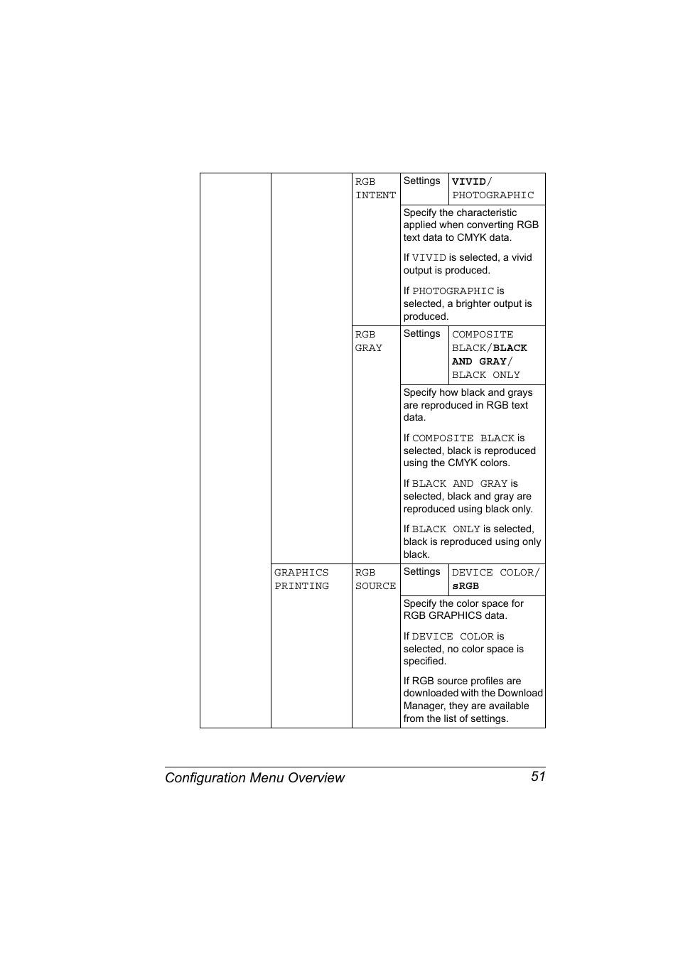 Configuration menu overview 51 | Lennox Hearth MAGICOLOR 4650EN User Manual | Page 65 / 260