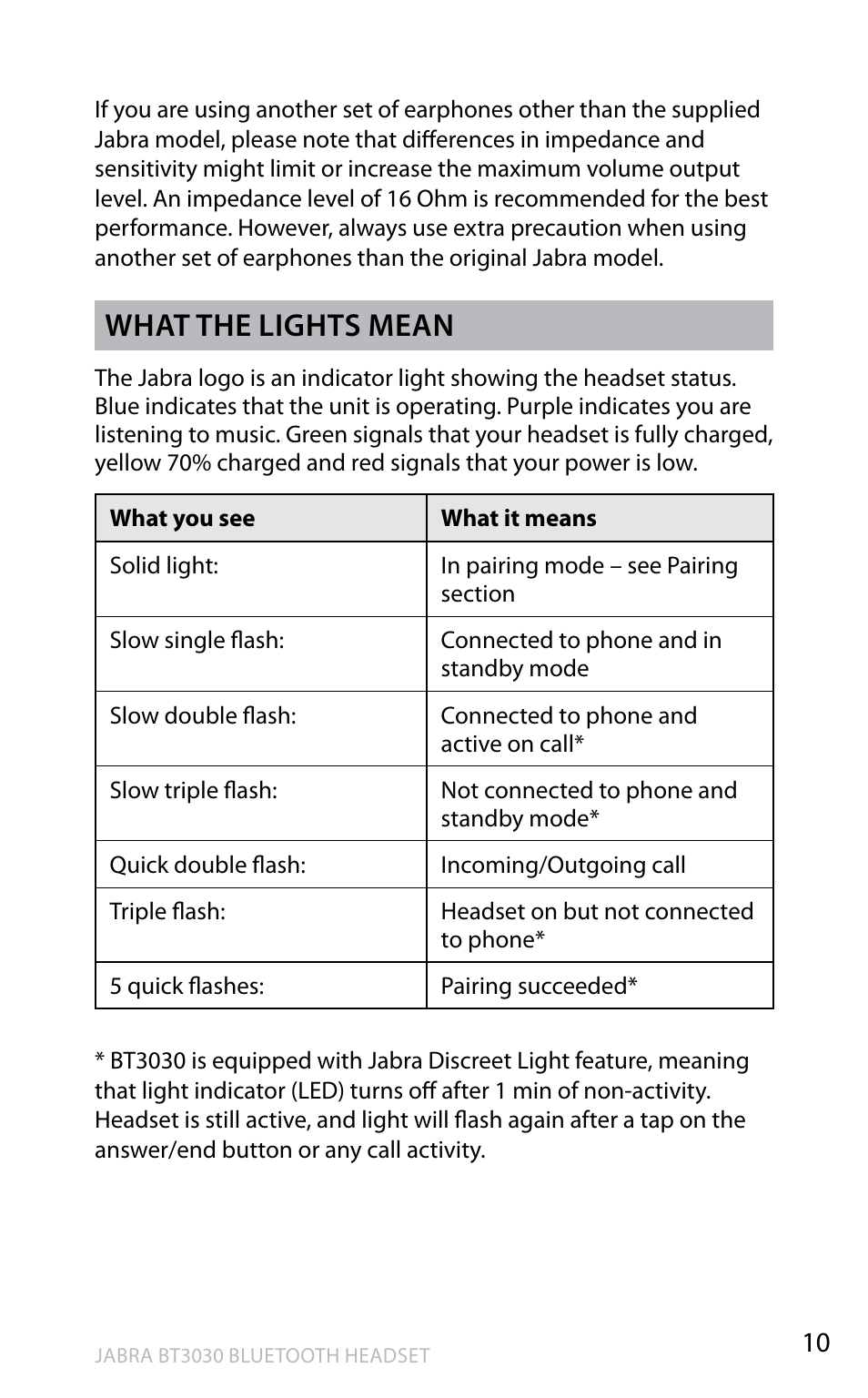En g li sh, What the lights mean | Lennox Hearth BT3030 User Manual | Page 11 / 19
