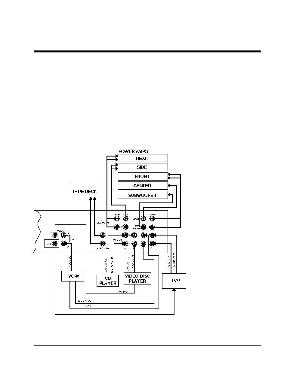 Connection | Lexicon CP-3 User Manual | Page 19 / 59