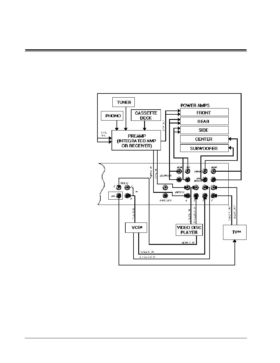 Connection | Lexicon CP-3 User Manual | Page 20 / 59