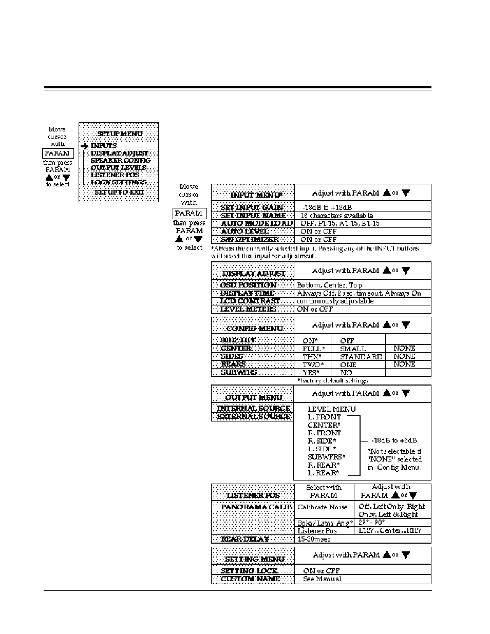 Calibration, The setup menu | Lexicon CP-3 User Manual | Page 24 / 59