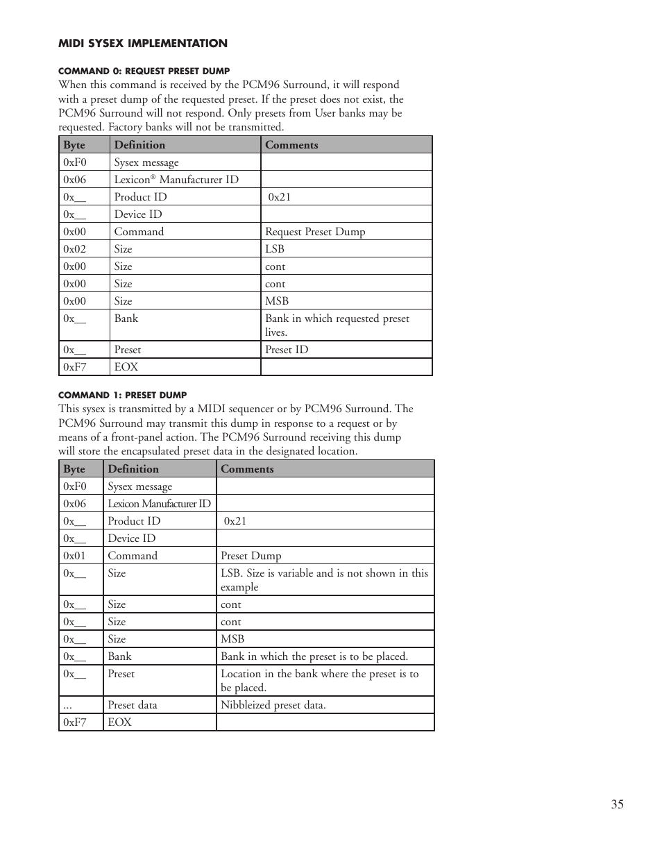 Lexicon PCM96 User Manual | Page 41 / 64