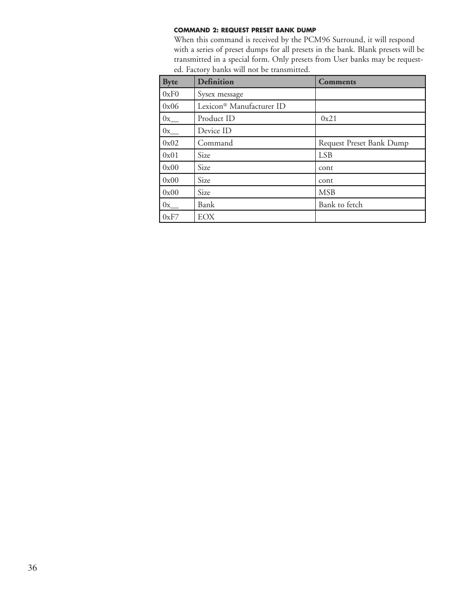 Lexicon PCM96 User Manual | Page 42 / 64