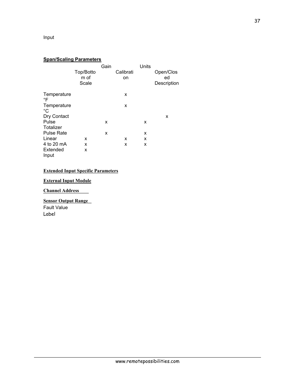 Span/scaling parameters, Extended input specific parameters, External input module | Channel address, Sensor output range, Hiding inputs | Lexicon 570 User Manual | Page 42 / 70