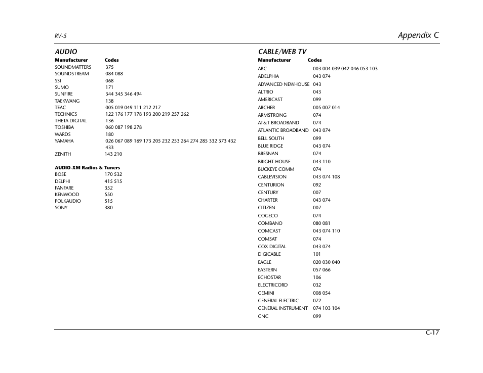 Appendix c, Audio, Cable/web tv | Lexicon RV-5 User Manual | Page 113 / 136