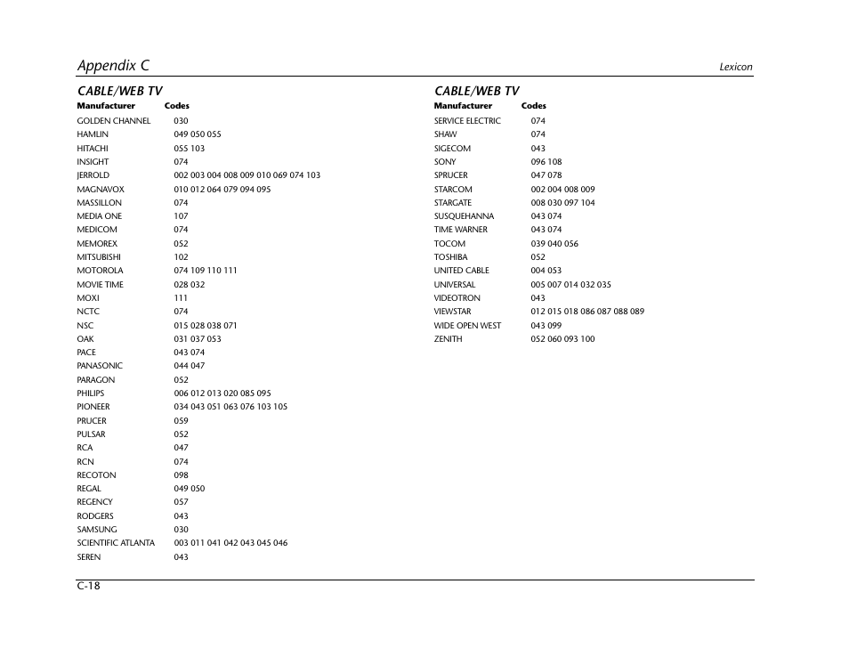Appendix c, Cable/web tv | Lexicon RV-5 User Manual | Page 114 / 136