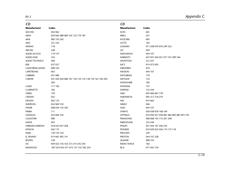 Appendix c | Lexicon RV-5 User Manual | Page 115 / 136