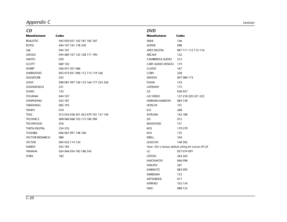 Appendix c | Lexicon RV-5 User Manual | Page 116 / 136