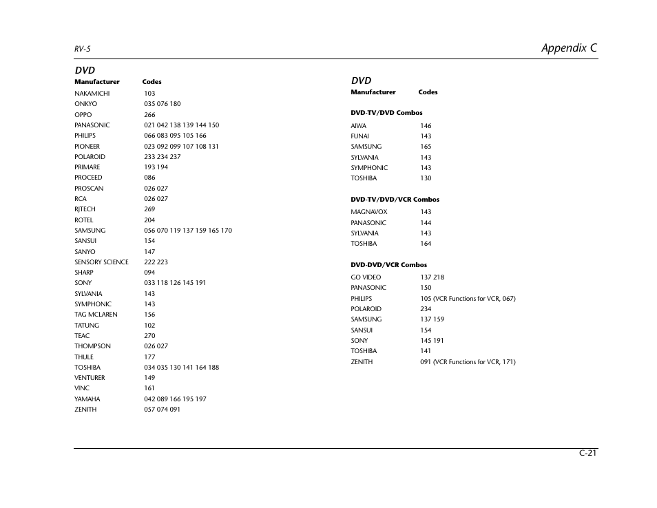 Appendix c | Lexicon RV-5 User Manual | Page 117 / 136