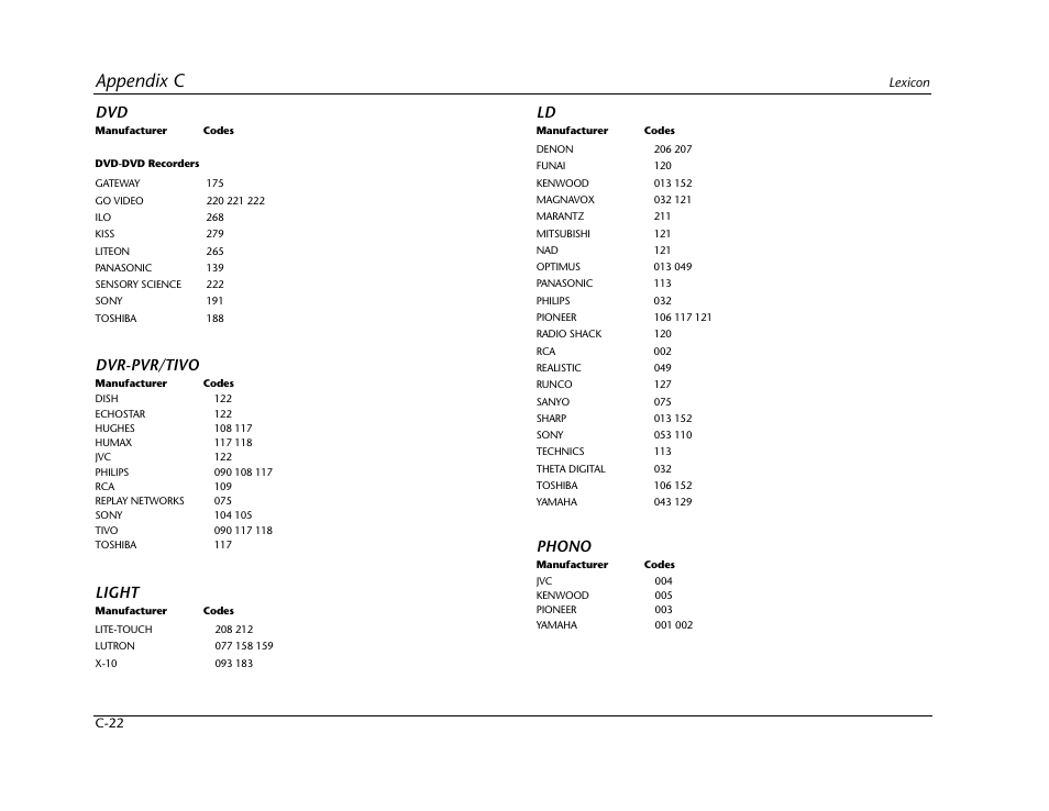 Appendix c, Dvr-pvr/tivo, Light | Phono | Lexicon RV-5 User Manual | Page 118 / 136