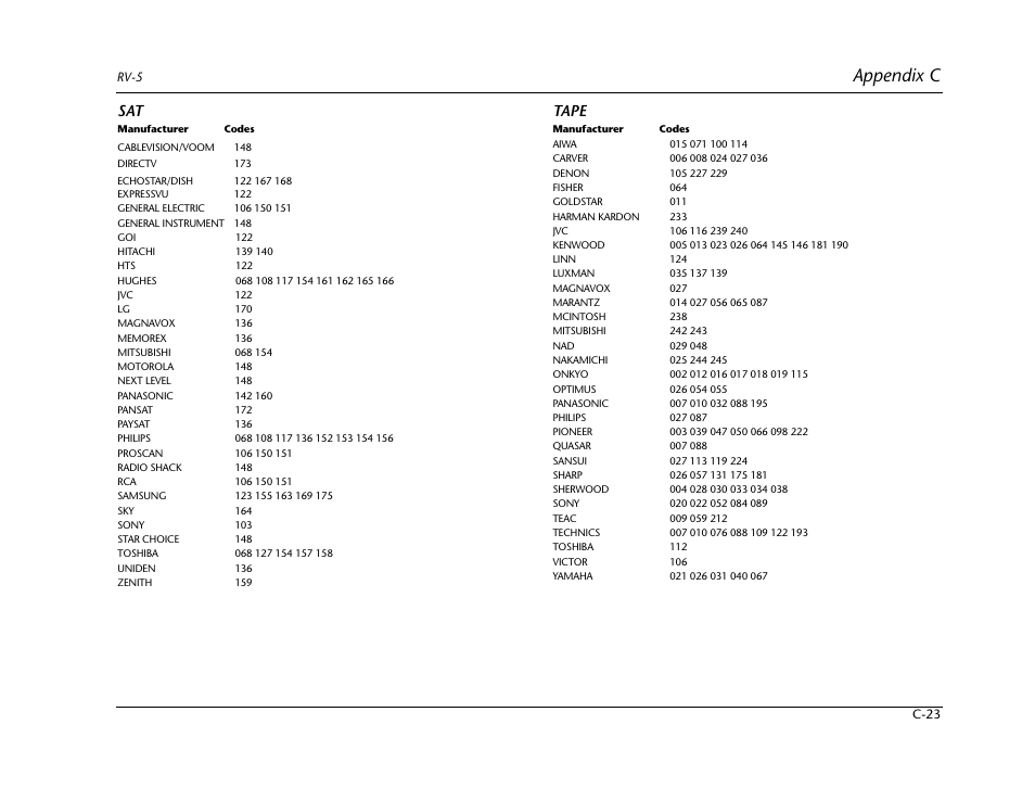 Appendix c, Tape | Lexicon RV-5 User Manual | Page 119 / 136