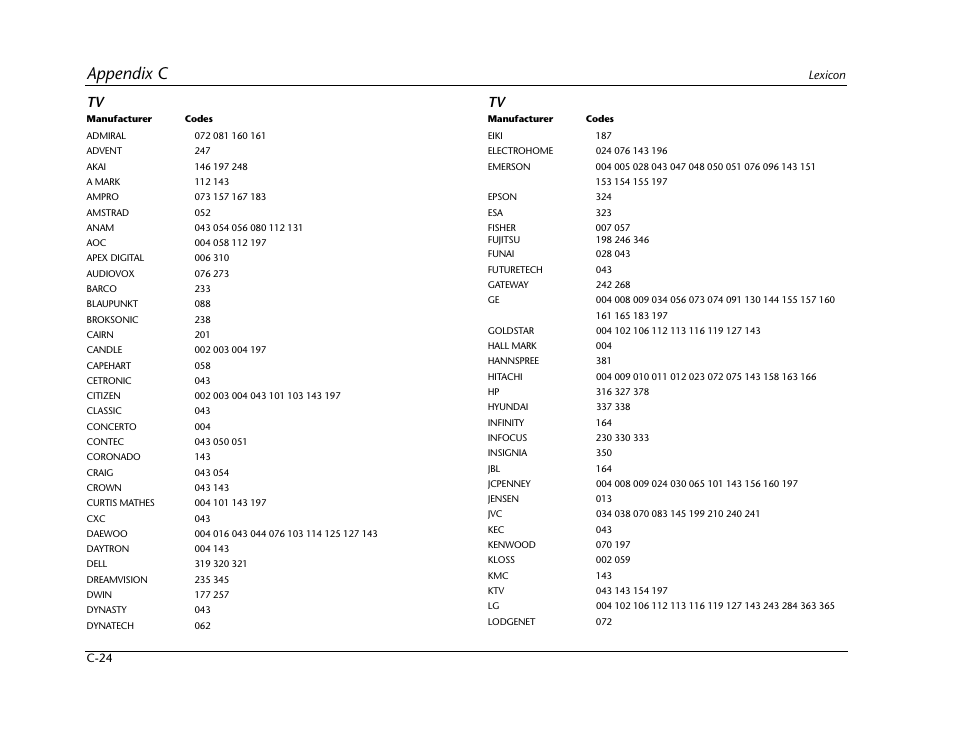 Appendix c | Lexicon RV-5 User Manual | Page 120 / 136