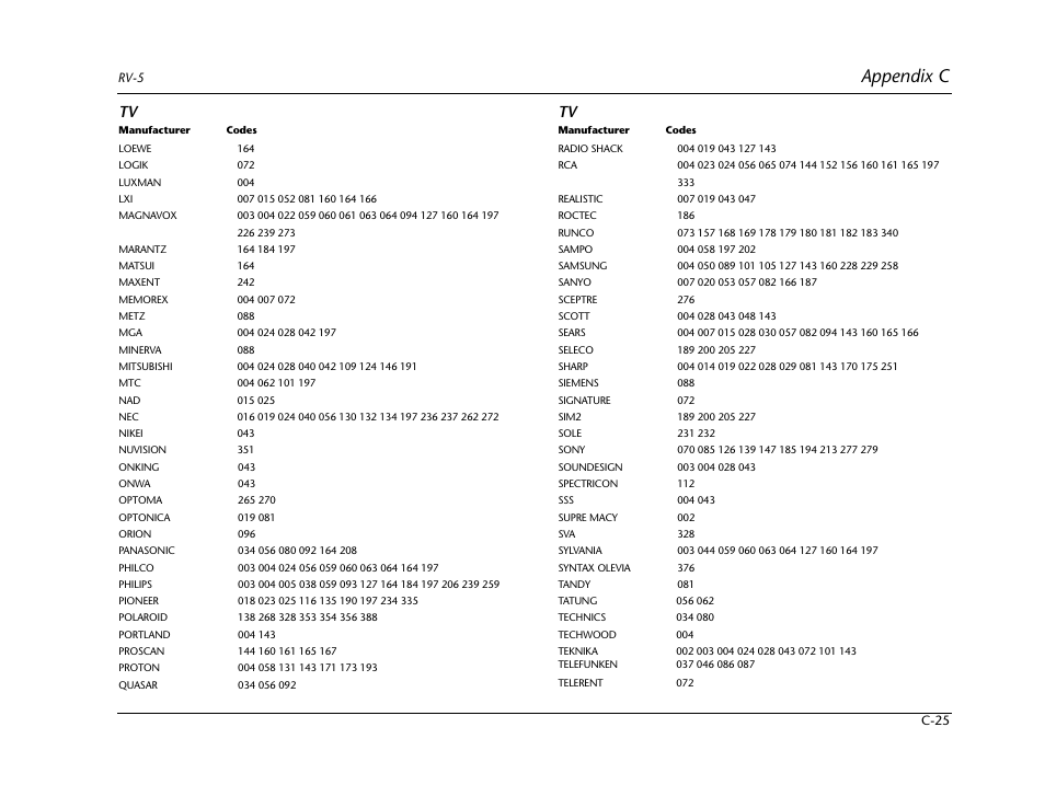 Appendix c | Lexicon RV-5 User Manual | Page 121 / 136