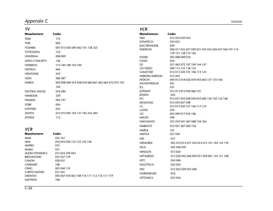 Appendix c | Lexicon RV-5 User Manual | Page 122 / 136