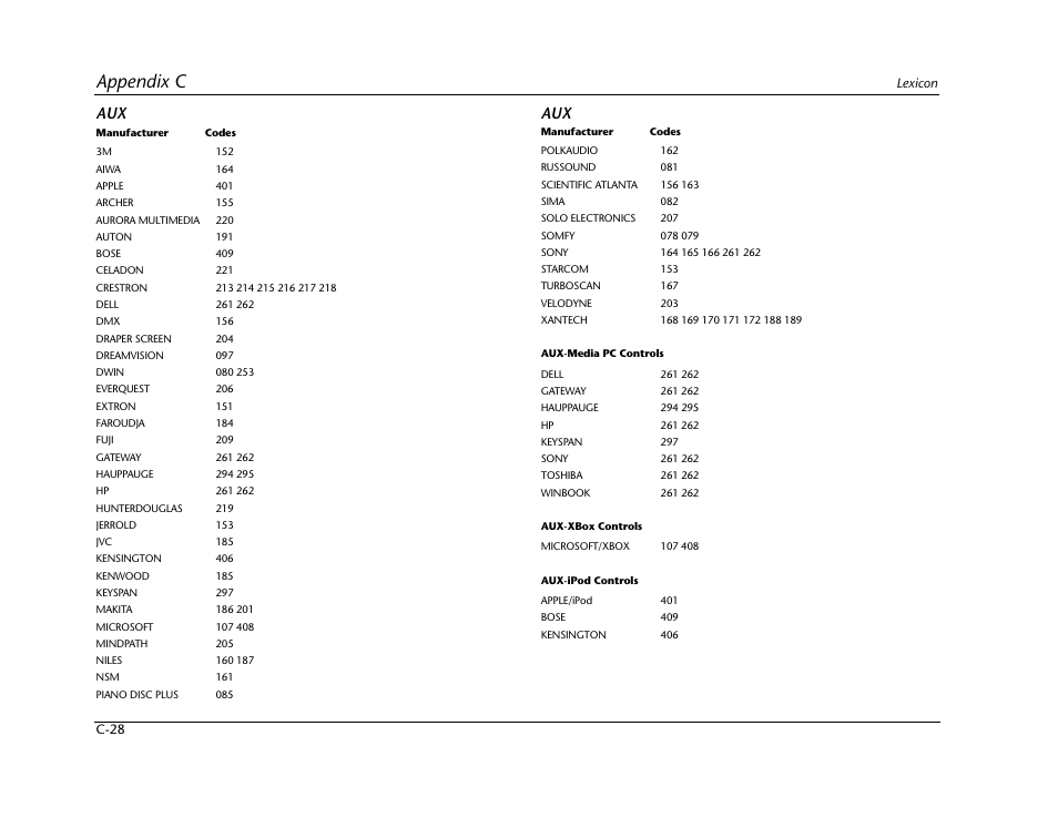 Appendix c | Lexicon RV-5 User Manual | Page 124 / 136