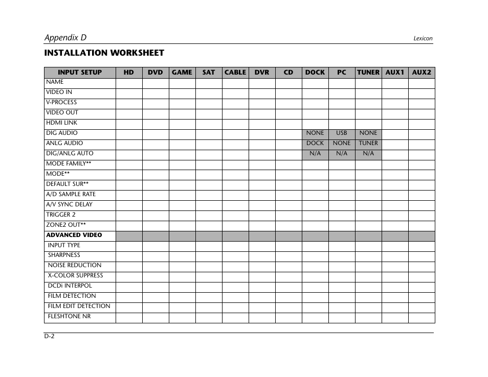 Appendix d, Installation worksheet | Lexicon RV-5 User Manual | Page 126 / 136