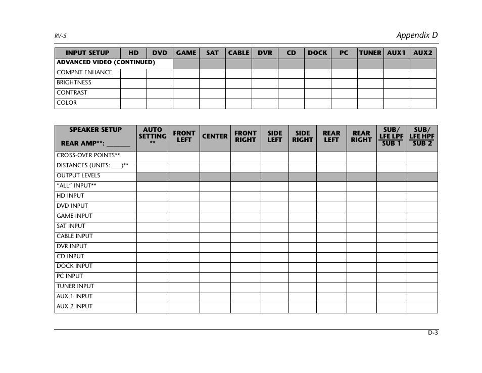 Appendix d | Lexicon RV-5 User Manual | Page 127 / 136