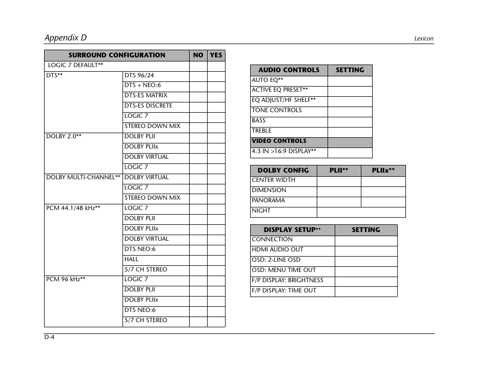 Appendix d | Lexicon RV-5 User Manual | Page 128 / 136